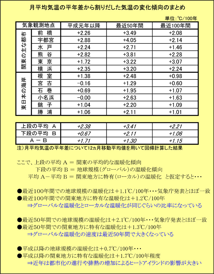 技術情報 その２ 株式会社 地水環境研究所